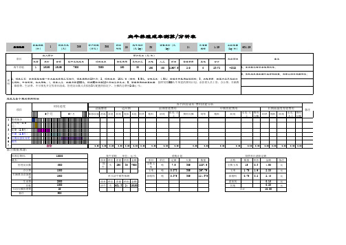 肉牛养殖成本测算分析表(500)