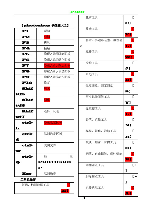 ps快捷键大全(表格汇总_共4页_)