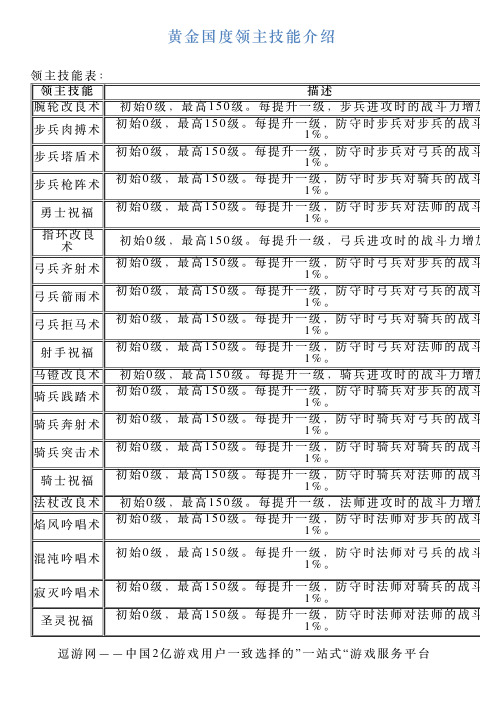 黄金国度领主技能介绍