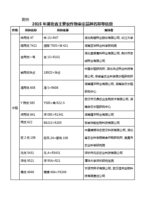 2015年湖北省主要农作物审定品种