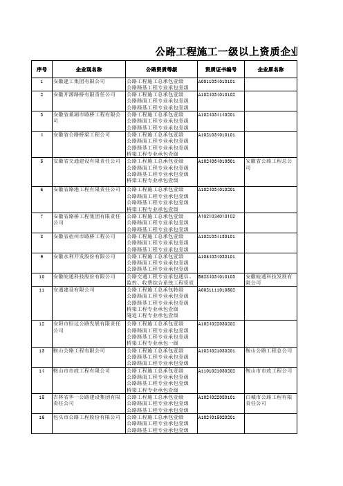 公路工程施工一级企业以上名录