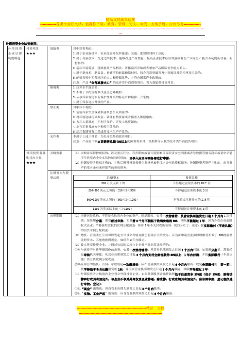 第三章其他主体法律制度(二)