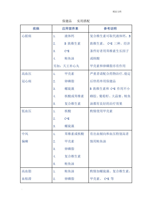 保健品 实用搭配