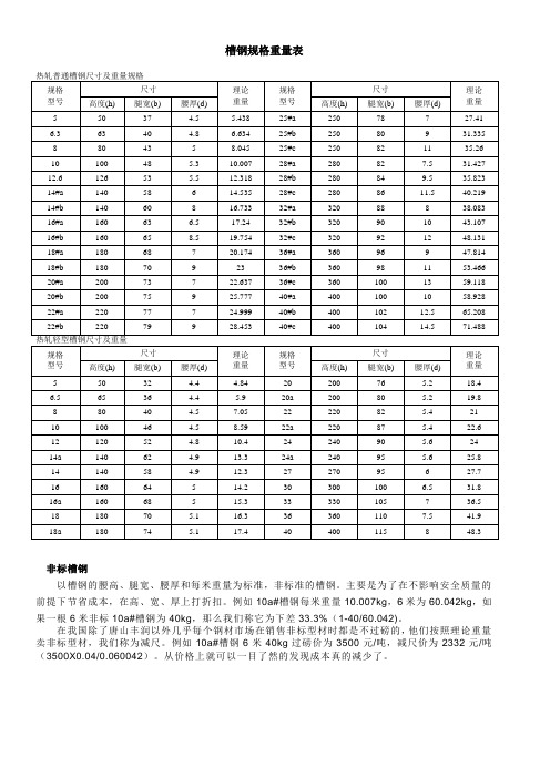 槽钢规格及重量