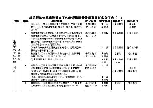 惩防体系建设重点工作考评指标量化标准及任务分工表