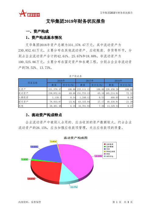 艾华集团2018年财务状况报告-智泽华