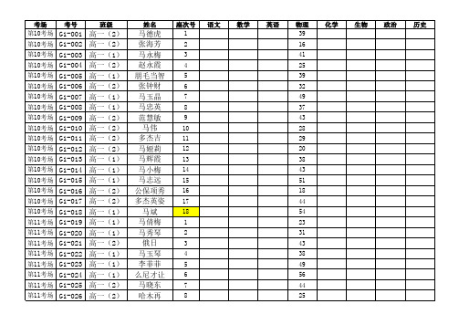 高一物理期中登分表 (1)