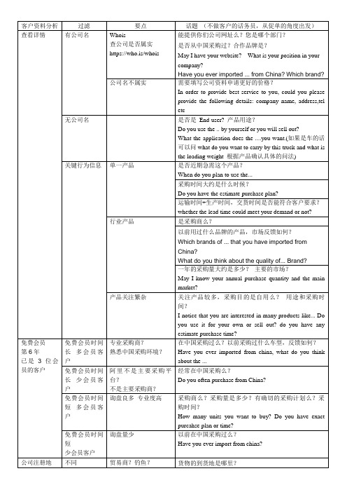 阿里巴巴询盘分析及话题若干