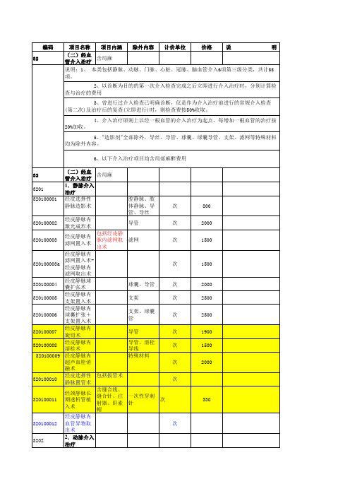 2017年物价收费标准-介入类