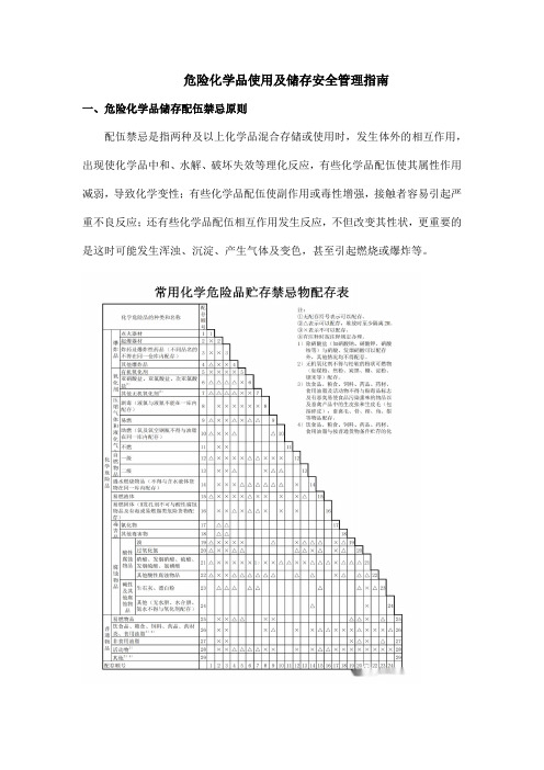 危险化学品使用及储存安全管理指南