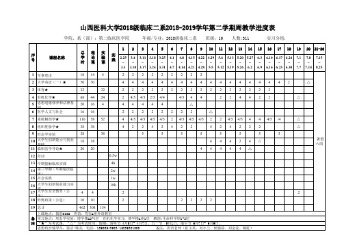 山西医科大学2018级临床二系2018-2019学年第二学期周教学