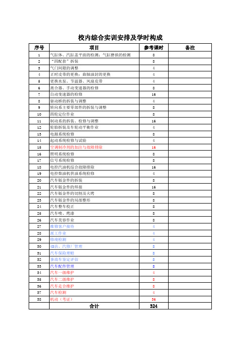 320学时计划(汽检)