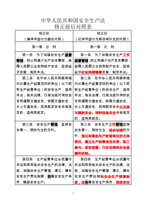 根据主席令第十三号进行的中华人民共和国安全生产法修正前后对照表