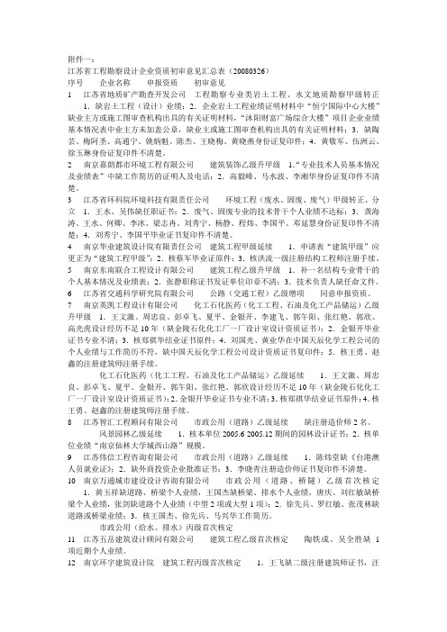 江苏工程设计企业初审意见汇总表