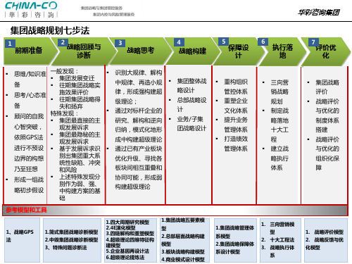 集团战略规划七步法