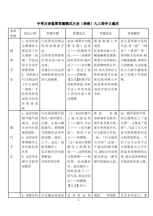 中考古诗鉴赏答题模式大全(表格)