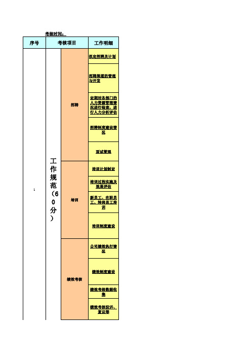 招聘主管绩效考核方案