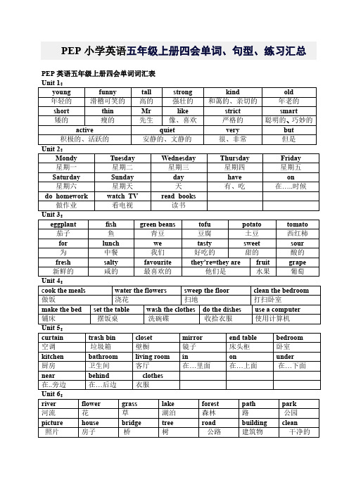 (完整word版)PEP小学英语五年级上册四会单词、句型、练习汇总