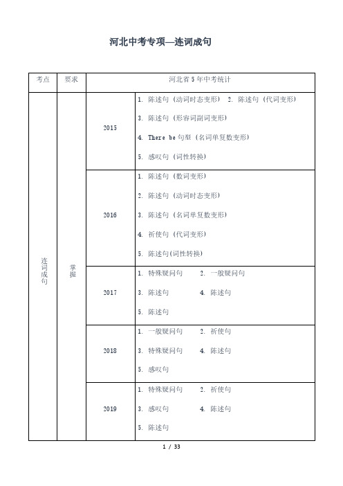 河北中考专项---连词成句(各句型 练习)