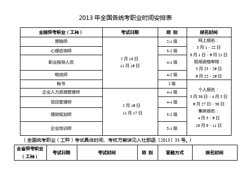 2013年统考职业时间