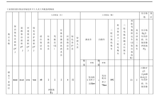工业园区清扫保洁市场化环卫工人与 工具配备明细表