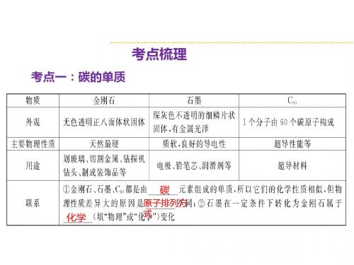 中考化学总复习精讲课件：第3节  第1课时  碳的单质与一氧化碳