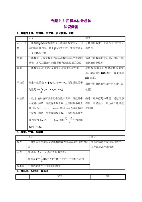 高中数学必修二  9 2 用样本估计总体-同步培优专练