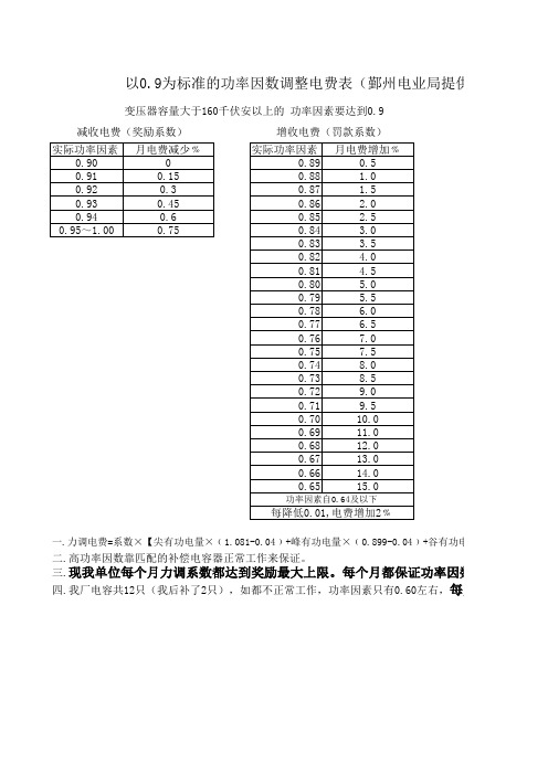 功率因数奖罚表