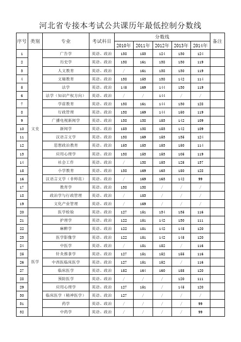 河北省专接本公共课分数线