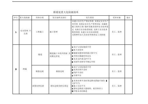 桥梁处重大危险源清单