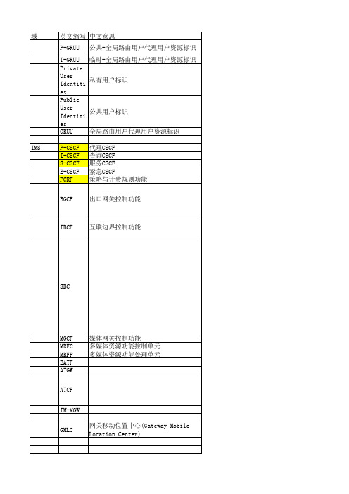 Volte网元知识整理