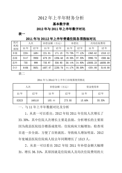 2012上半年新农合财务分析