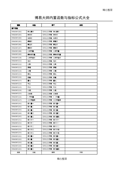 博易大师函数、语法指令与指标公式大全(可编辑修改word版)