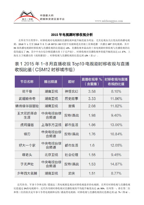 2015年电视时移收视分析