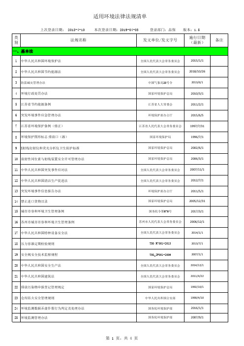 2019环境法律法规清单