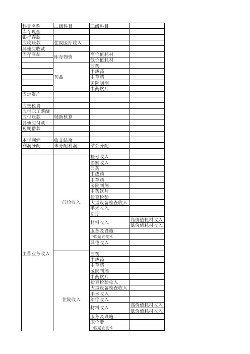 营利性医院会计 科目