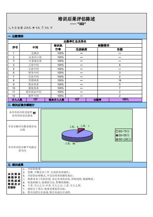 评估表模板