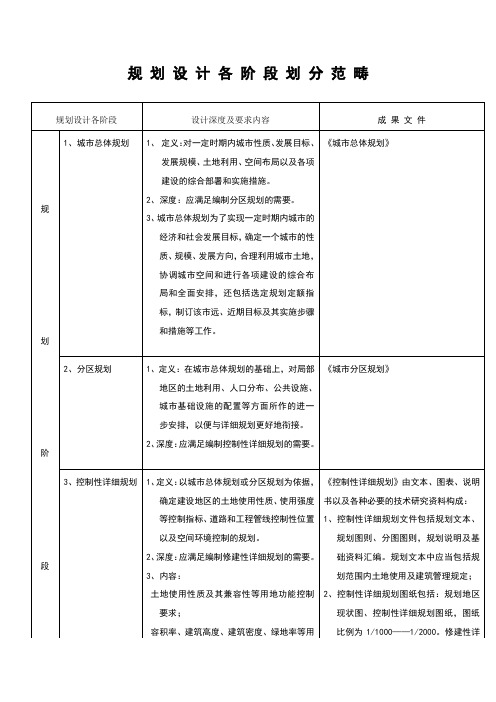 规划设计各阶段划分标准及范畴