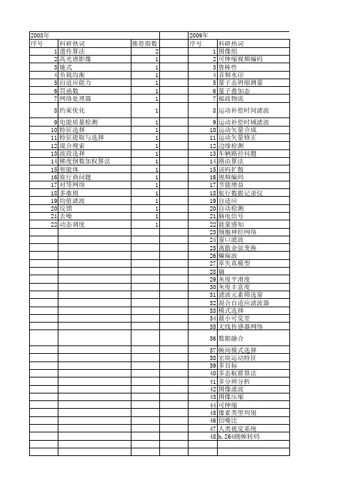 【计算机应用研究】_自适应选择_期刊发文热词逐年推荐_20140724