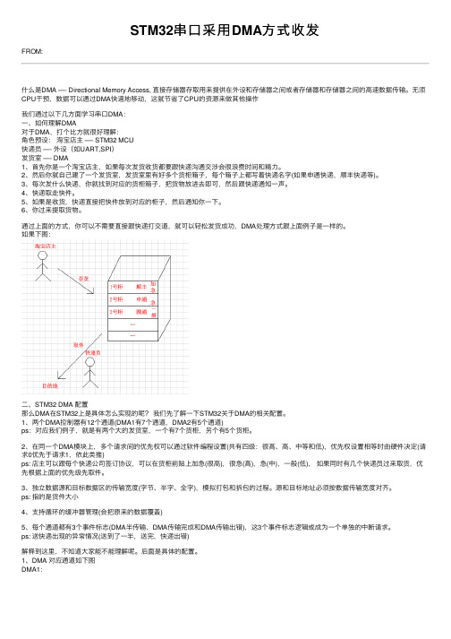 STM32串口采用DMA方式收发