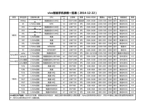 vivo智能机参数表