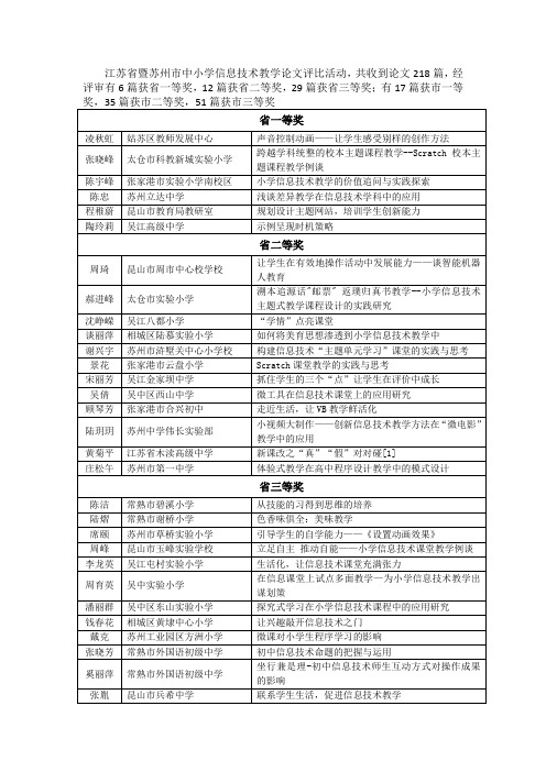 2014江苏省暨苏州市中小学信息技术教学论文评比活动简报