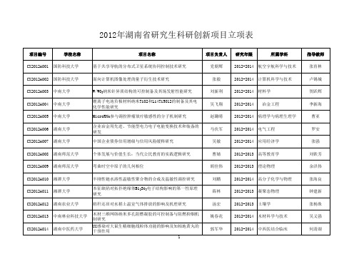 2012年湖南省研究生科研创新项目立项表