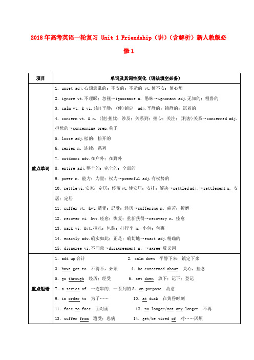 2018年高考英语一轮复习 Unit 1 Friendship(讲)(含解析)新人教版必修1.doc