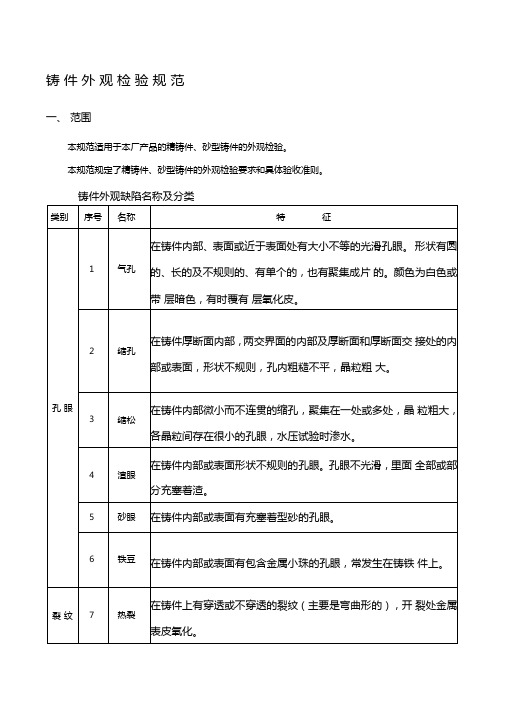 铸件外观检验规范