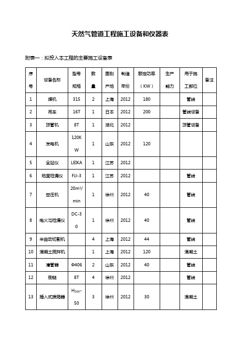 天然气管道工程施工设备和仪器表