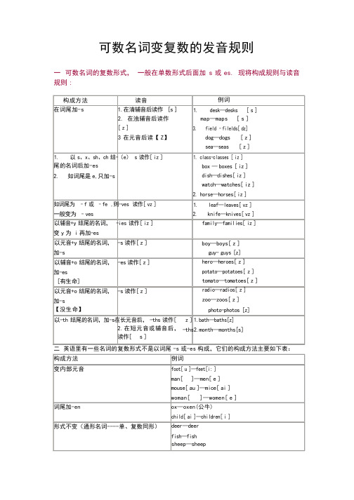 可数名词变复数发音规则