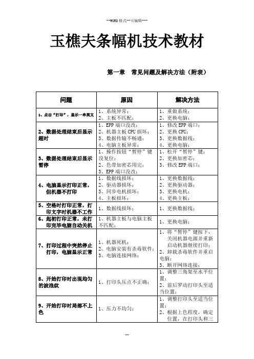 玉樵夫条幅机常见故障解决方案