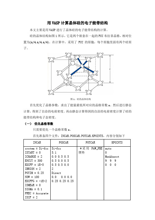 用VASP计算硅的能带 (改进稿)