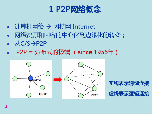 Internet原理与技术第8章P2P技术课件